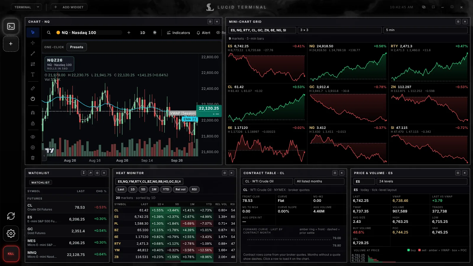 A Terminal canvas with a full chart beside a nine-chart grid, a watchlist, heat monitor, contract table and price and volume dashboard
