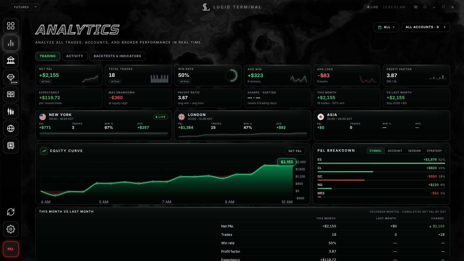 Analytics