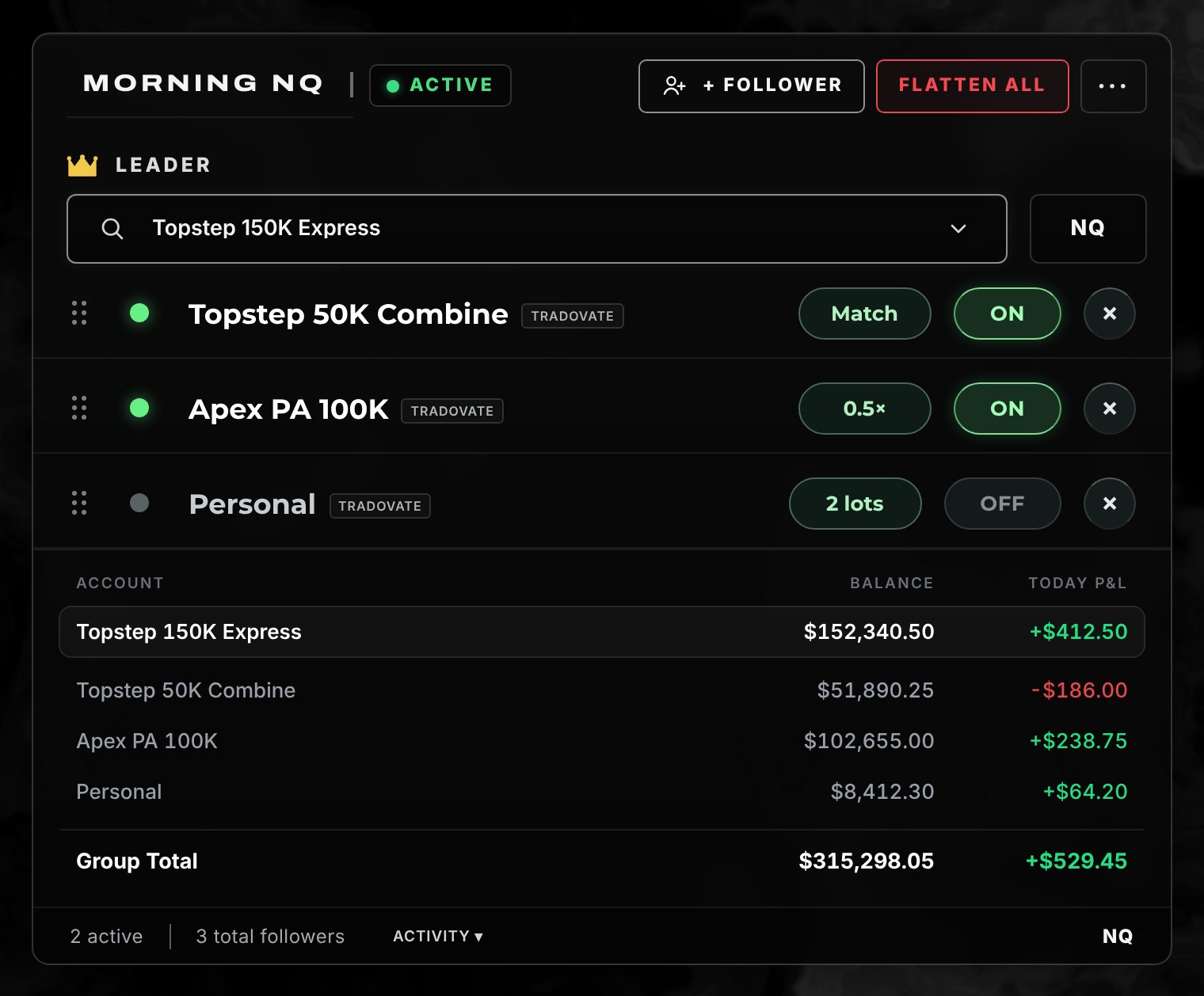 The Copy Trader tab in Lucid Terminal: one leader account, its follower accounts, and a balances and P&L table with a group total