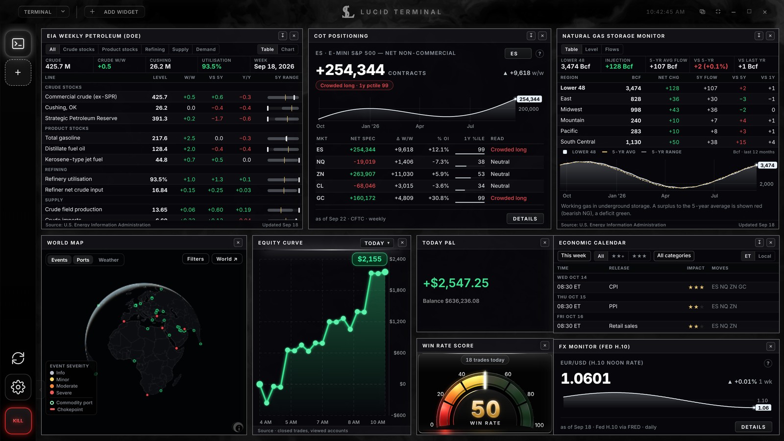 The Lucid Terminal canvas arranged as a personal desk: weekly petroleum stocks, positioning, natural gas storage, a world map, an equity curve, today's P&L, a win rate gauge, an economic calendar and an FX monitor side by side